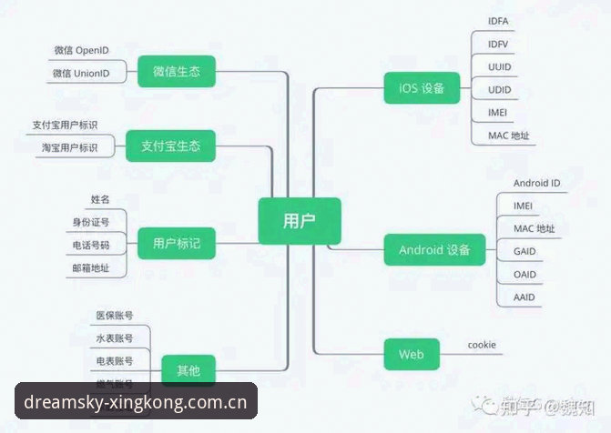星空赛事数据替代站 星空赛事数据替代站使用避坑指南