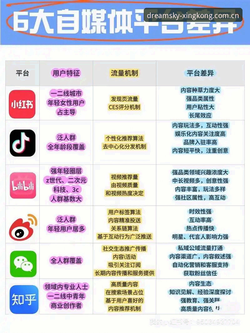 星空直播竞品平台对比哪个好 星空直播竞品平台对比哪个好?从数据角度教你一套筛选操作教程