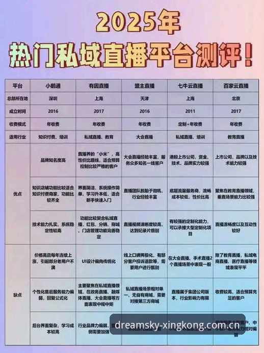 星空直播竞品平台对比：从数据到体验，谁是真正的替代者？